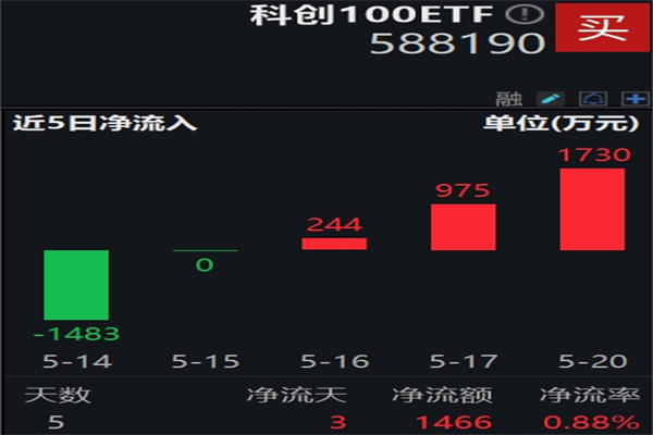 冠石科技(605588SH)部分董事及高管拟合计减持不超3594万股