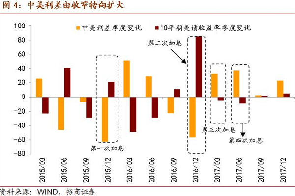首程控股机器人基金投资账面价值翻三倍 科技布局成果初现