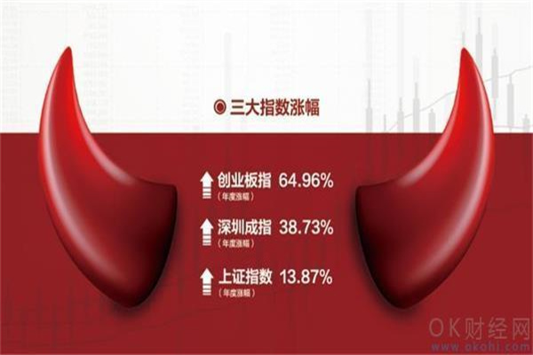 科技股回调,机构:后续还有机会