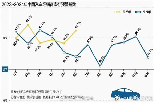 顶底背离指标公式