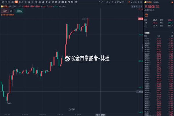 特朗普重申:美联储应该降息!