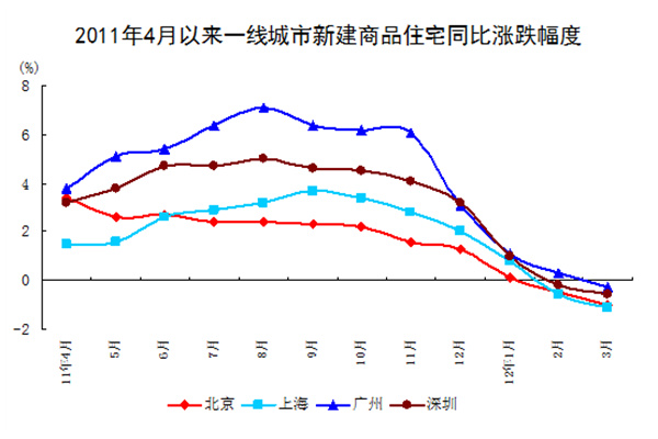 深市REITs年度“成绩单”:市场实现平稳扩容增类 募集规模超530亿元