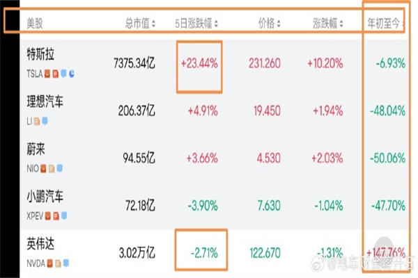 亿华通：2024年亏损456亿元