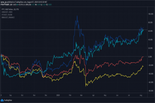 人社部：将小微企业主、个体工商户等个人纳入稳岗扩岗专项贷款支持范围 个人最高授信1000万元