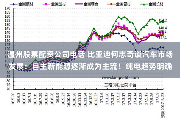 温州股票配资公司电话 比亚迪何志奇谈汽车市场发展：自主新能源逐渐成为主流！纯电趋势明确
