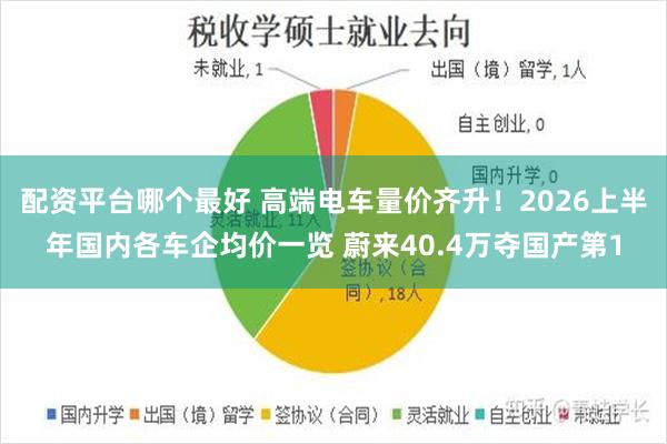 配资平台哪个最好 高端电车量价齐升！2026上半年国内各车企均价一览 蔚来40.4万夺国产第1