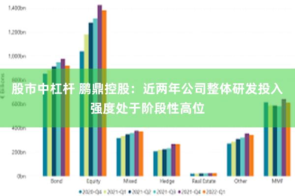 股市中杠杆 鹏鼎控股：近两年公司整体研发投入强度处于阶段性高位