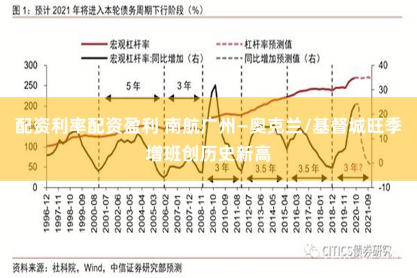 配资利率配资盈利 南航广州—奥克兰/基督城旺季增班创历史新高