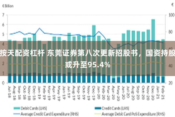 按天配资杠杆 东莞证券第八次更新招股书，国资持股或升至95.4%