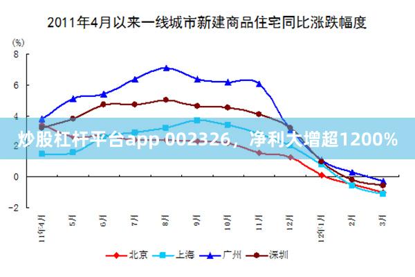 炒股杠杆平台app 002326,净利大增超1200%